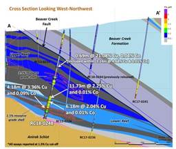 "Figure 2 ??? Cross Section of Bornite Drilling Showing RC18-248 Results (CNW Group|Trilogy Metals Inc.)"