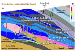 "Figure 3 ??? Cross Section of Bornite Drilling Showing RC18-249 Results (CNW Group|Trilogy Metals Inc.)"