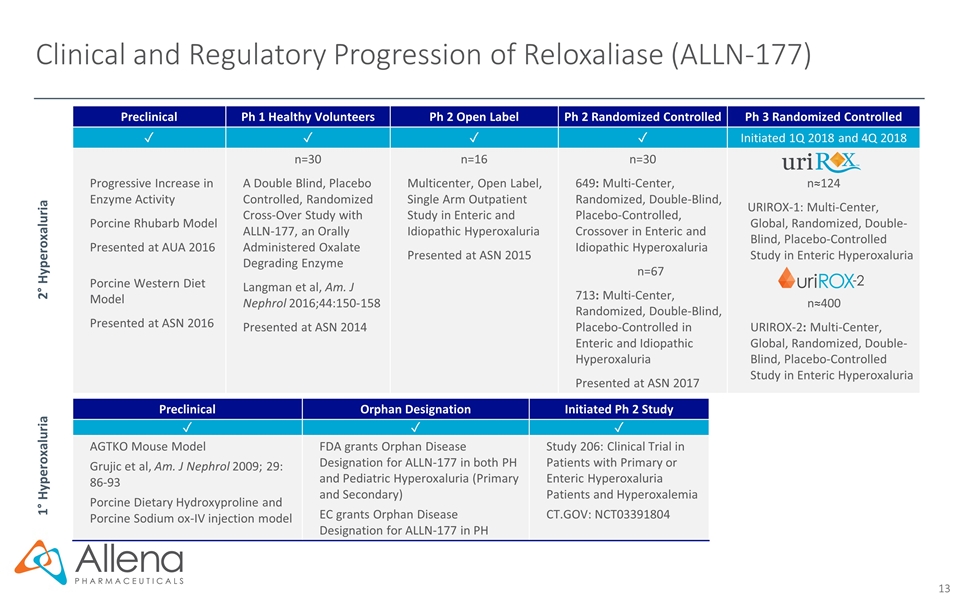 Slide 13