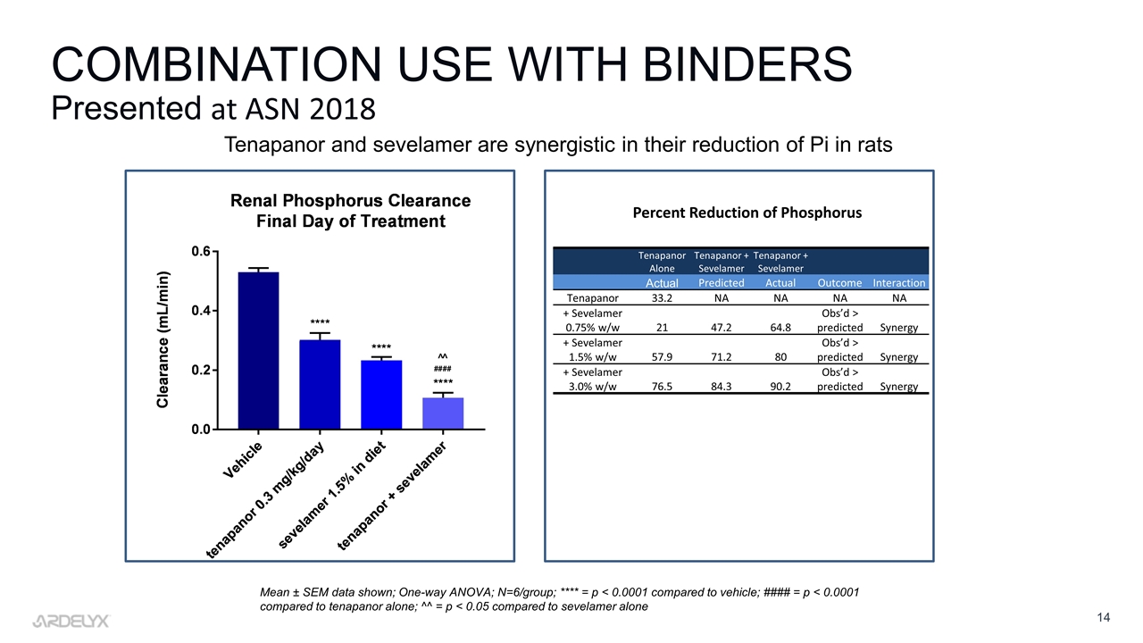 Slide 14