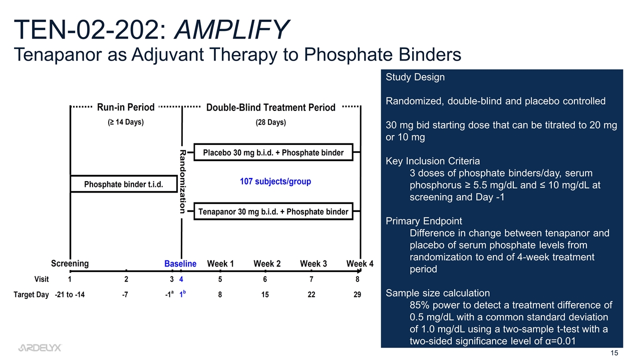 Slide 15