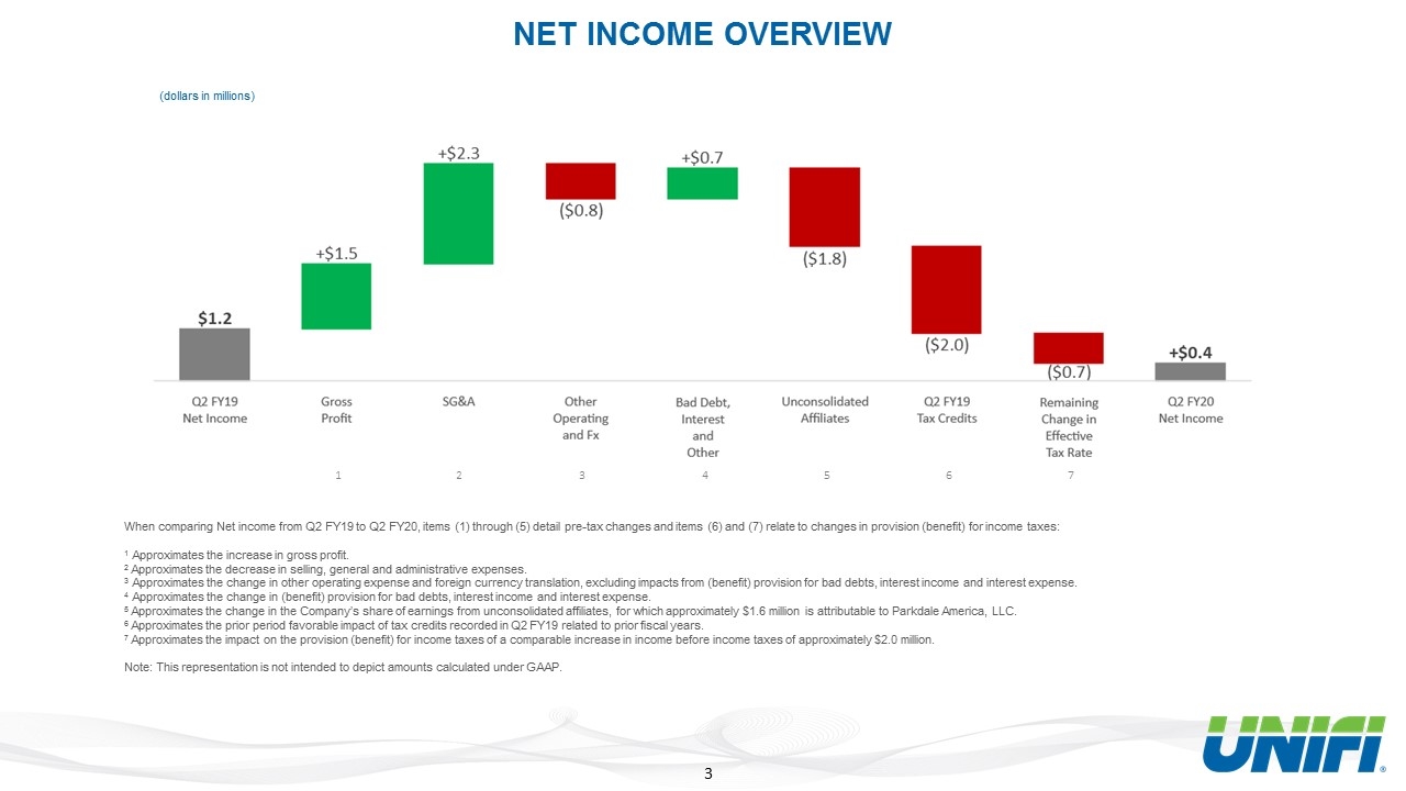 Slide 3