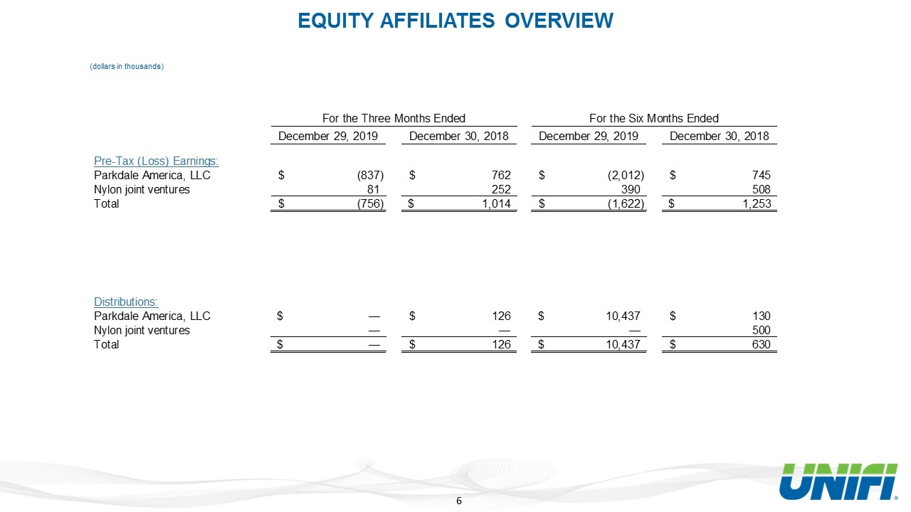 Slide 6