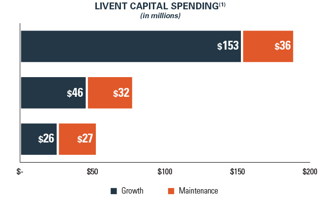 liventcapitalspending.jpg