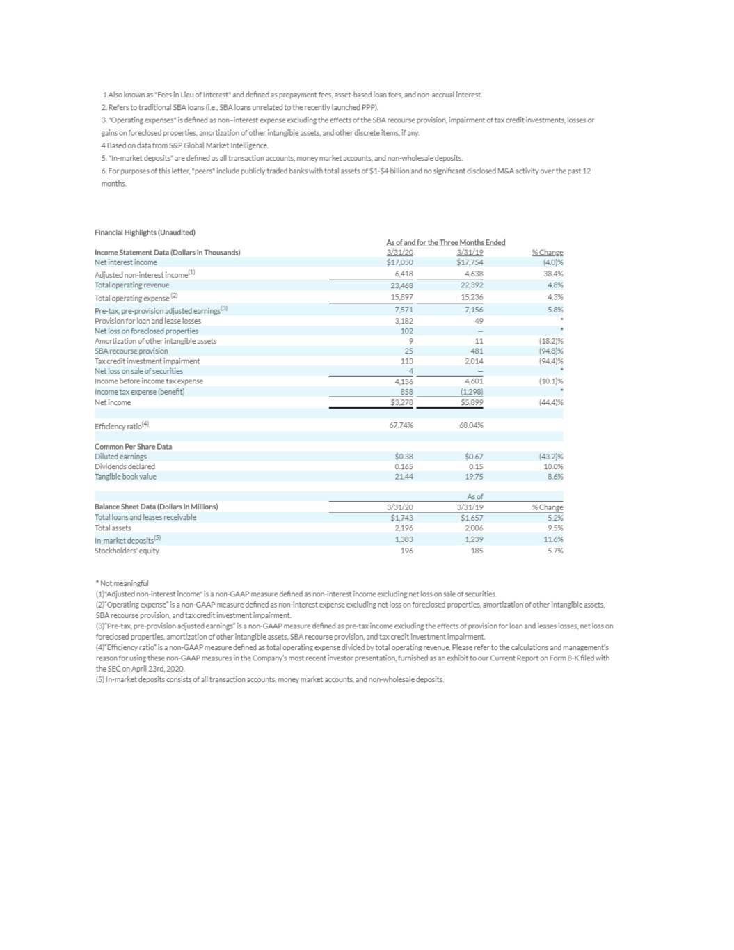 ceoletter1q20006.jpg