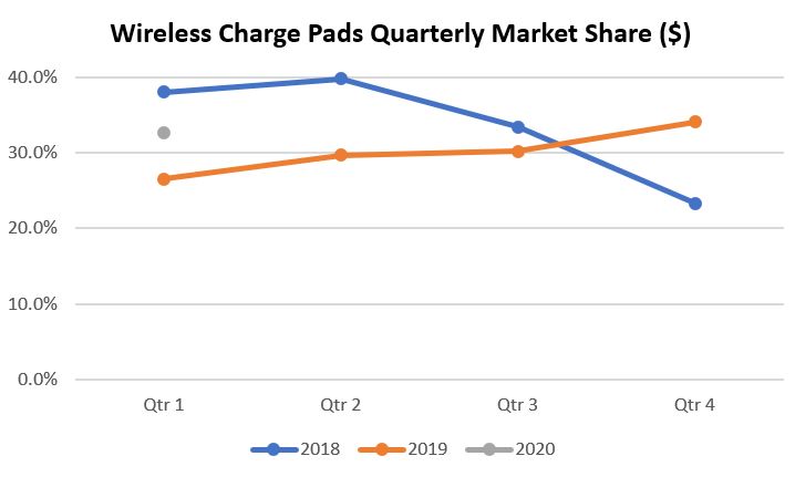 exh993-wirelesschargep.jpg