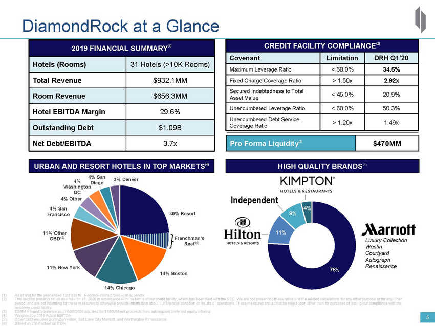 New Microsoft Word Document_2020 drh investor deck_vsep_page_05.jpg