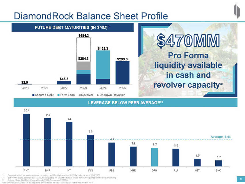 New Microsoft Word Document_2020 drh investor deck_vsep_page_06.jpg