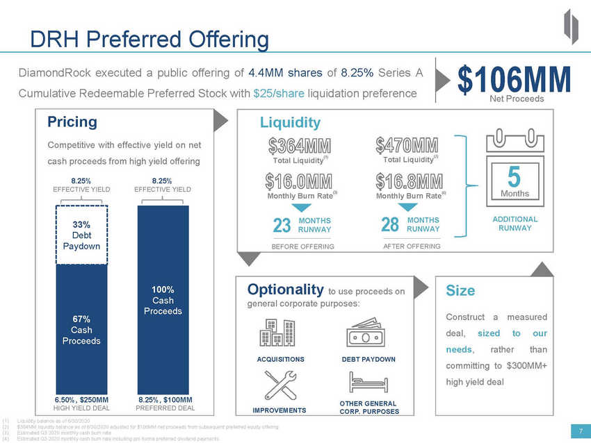 New Microsoft Word Document_2020 drh investor deck_vsep_page_07.jpg