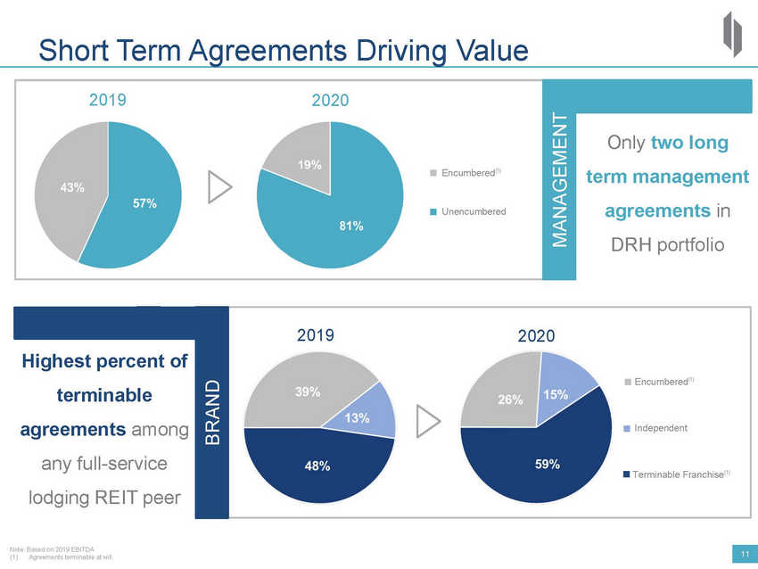 New Microsoft Word Document_2020 drh investor deck_vsep_page_11.jpg