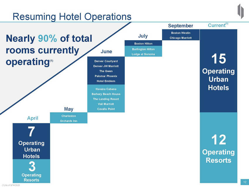 New Microsoft Word Document_2020 drh investor deck_vsep_page_12.jpg