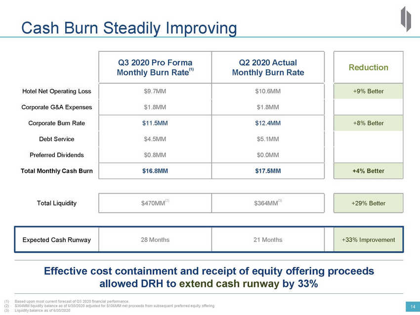 New Microsoft Word Document_2020 drh investor deck_vsep_page_14.jpg