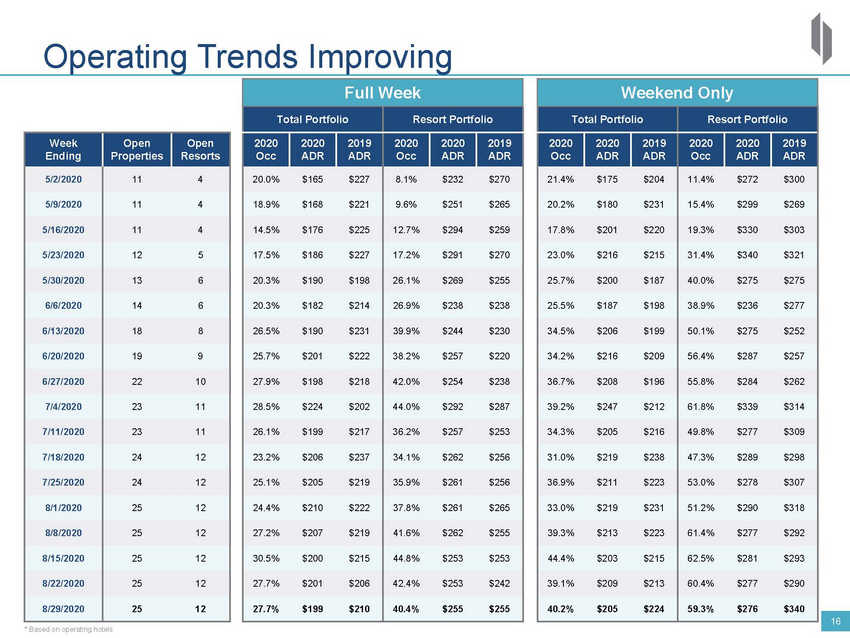 New Microsoft Word Document_2020 drh investor deck_vsep_page_16.jpg