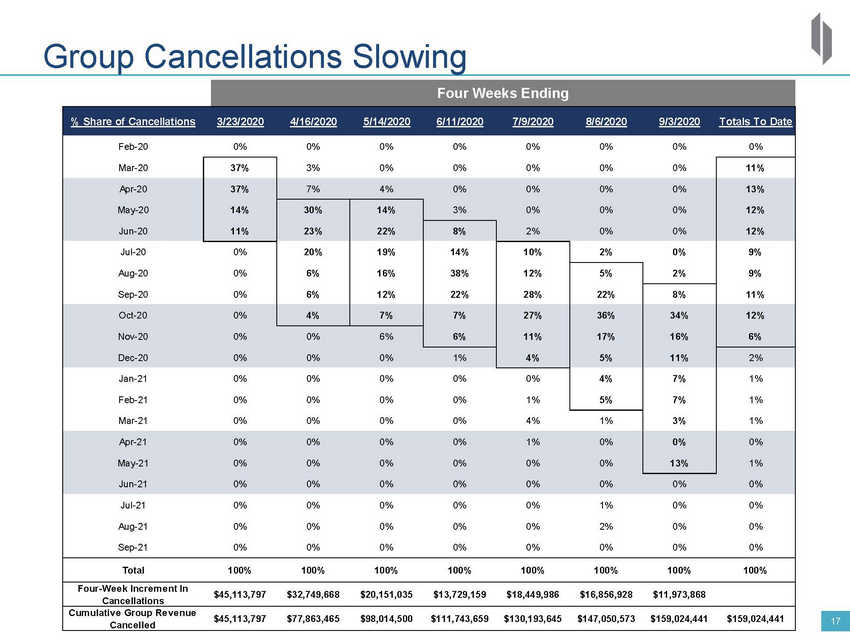 New Microsoft Word Document_2020 drh investor deck_vsep_page_17.jpg