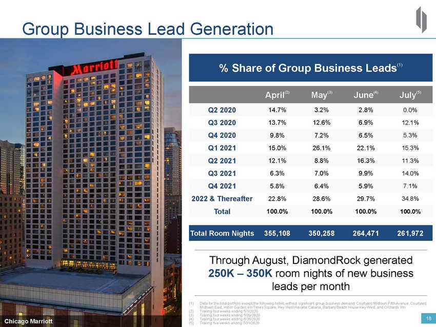 New Microsoft Word Document_2020 drh investor deck_vsep_page_18.jpg