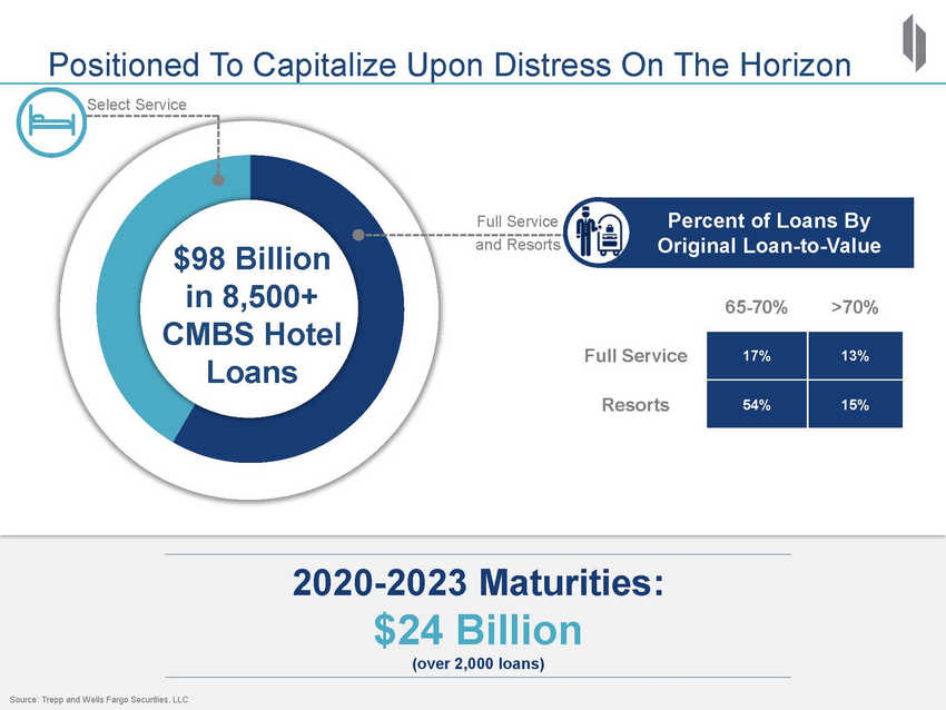 New Microsoft Word Document_2020 drh investor deck_vsep_page_20.jpg