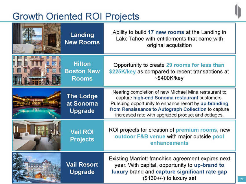 New Microsoft Word Document_2020 drh investor deck_vsep_page_22.jpg