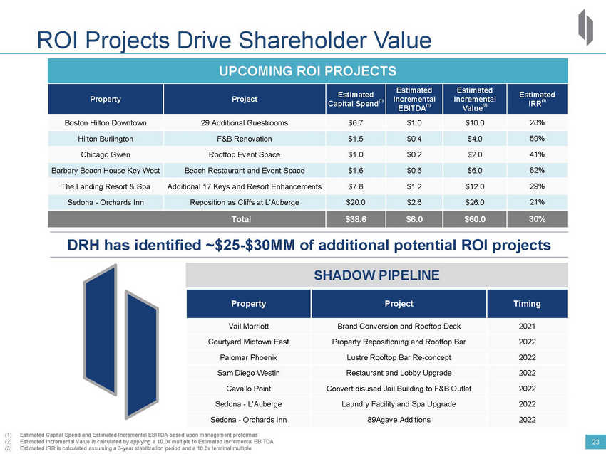 New Microsoft Word Document_2020 drh investor deck_vsep_page_23.jpg