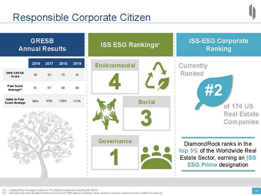 New Microsoft Word Document_2020 drh investor deck_vsep_page_25.jpg