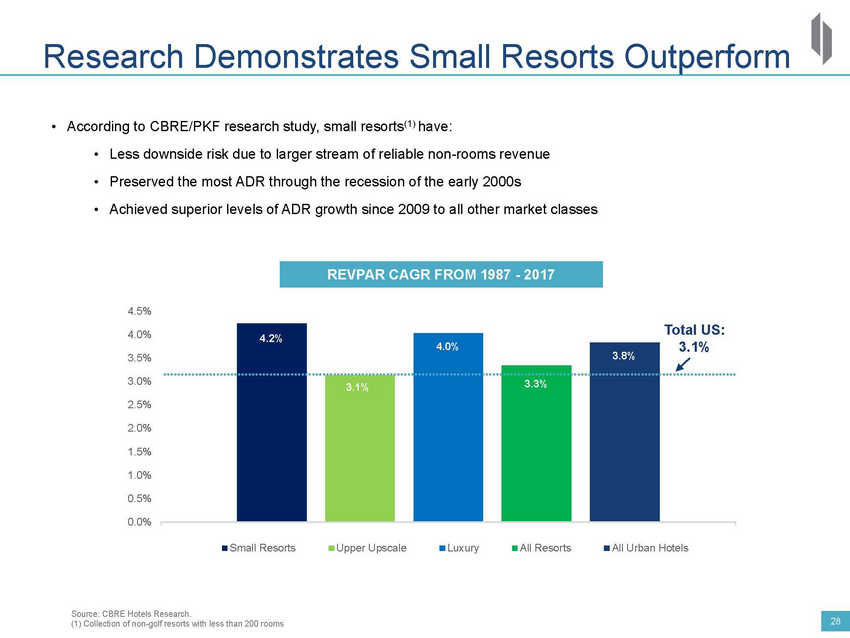 New Microsoft Word Document_2020 drh investor deck_vsep_page_28.jpg