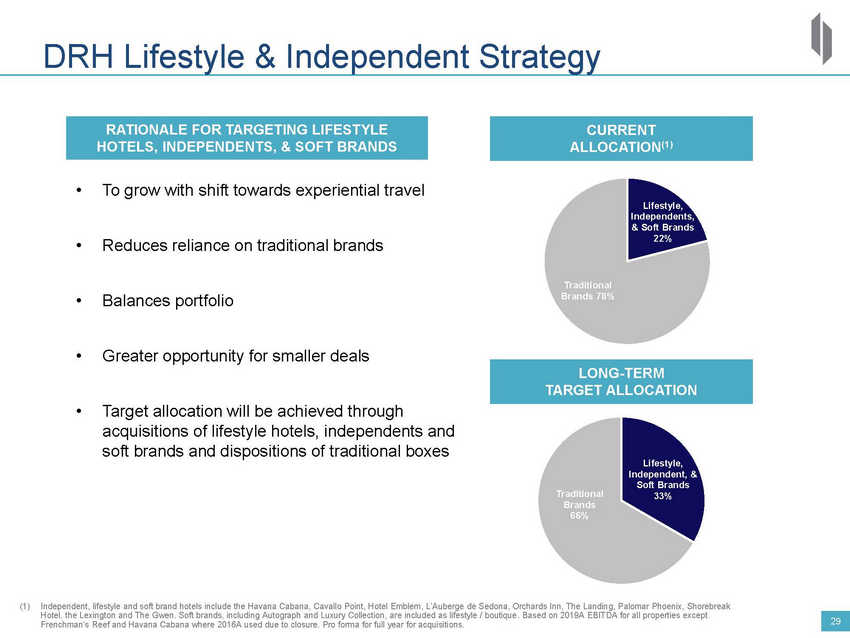 New Microsoft Word Document_2020 drh investor deck_vsep_page_29.jpg