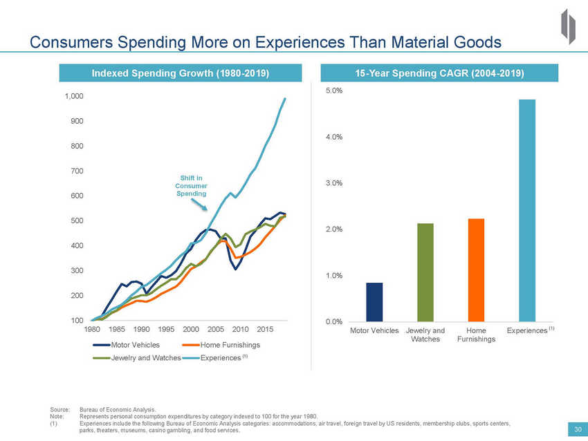 New Microsoft Word Document_2020 drh investor deck_vsep_page_30.jpg