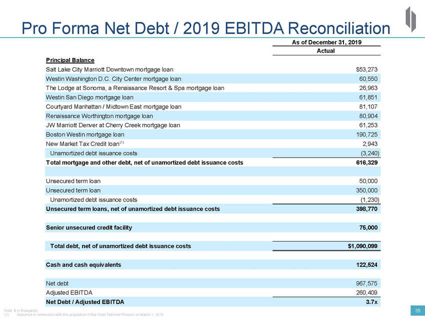 New Microsoft Word Document_2020 drh investor deck_vsep_page_35.jpg