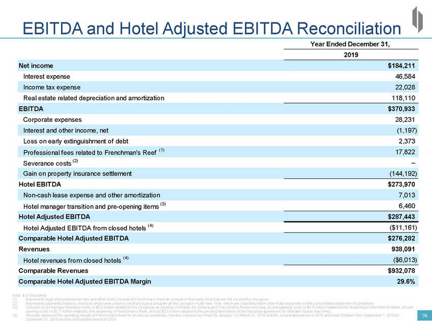 New Microsoft Word Document_2020 drh investor deck_vsep_page_36.jpg