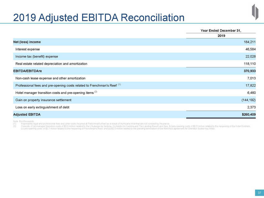 New Microsoft Word Document_2020 drh investor deck_vsep_page_37.jpg