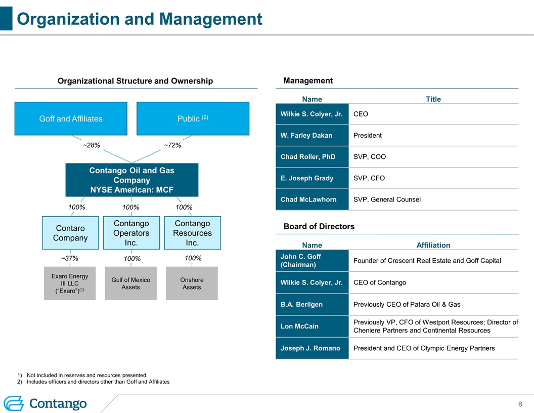 Slide 6