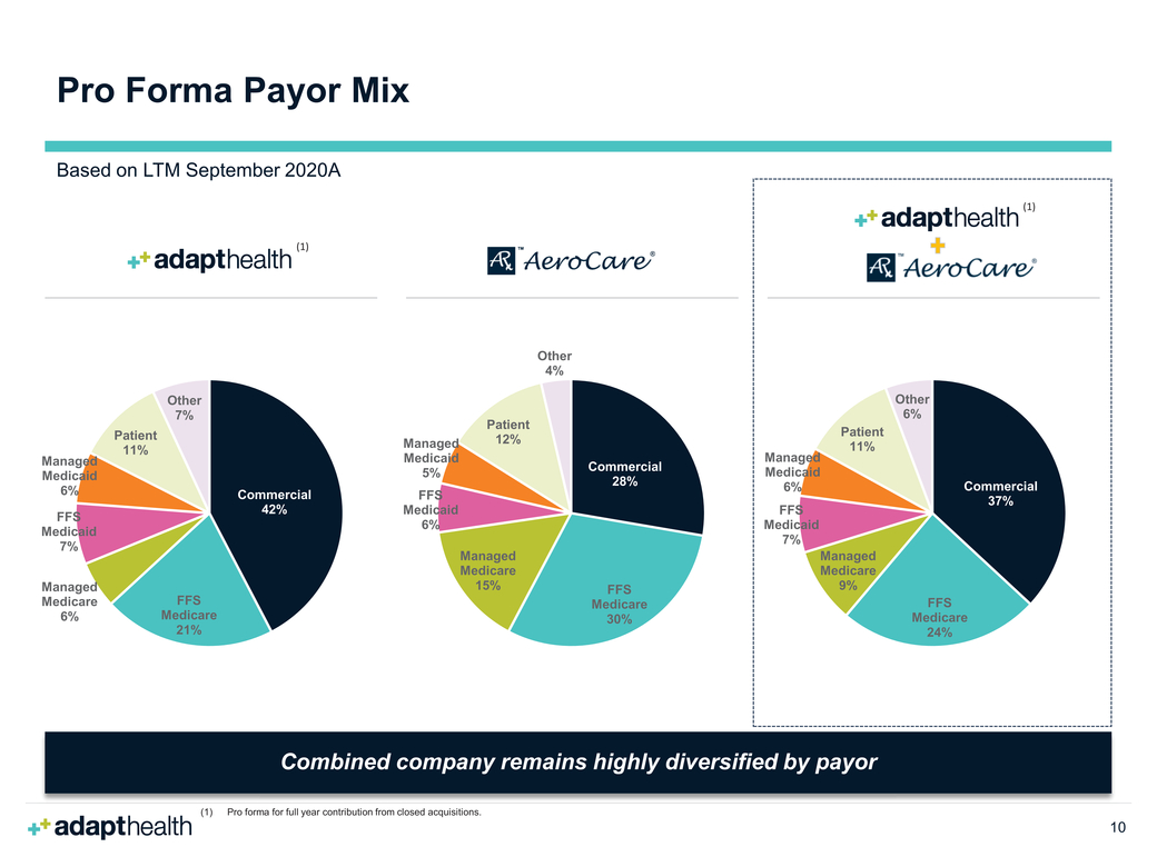 New Microsoft Word Document_ahco investor_page011.jpg