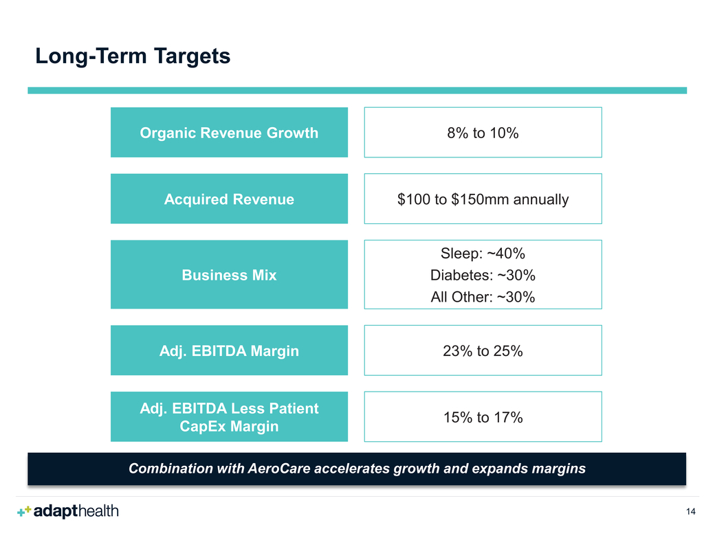 New Microsoft Word Document_ahco investor_page015.jpg