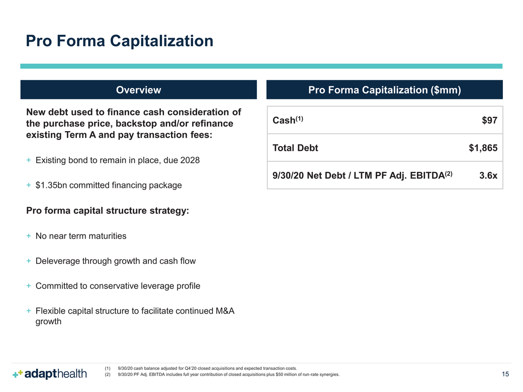 New Microsoft Word Document_ahco investor_page016.jpg