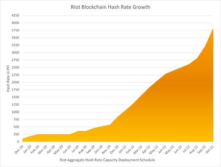 Chart

Description automatically generated