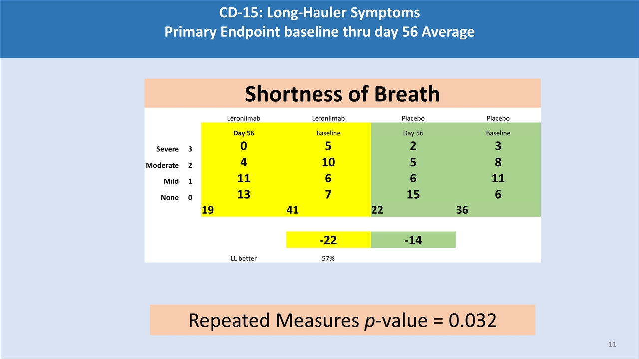 Slide 11