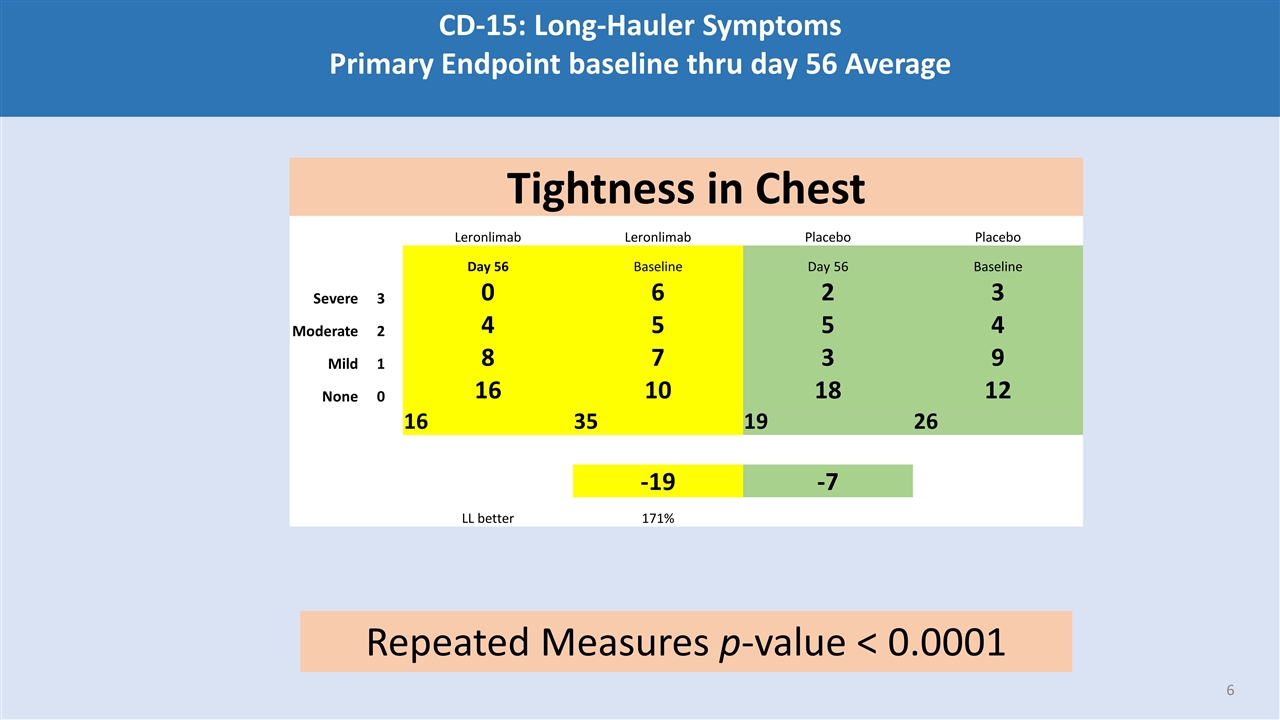 Slide 6