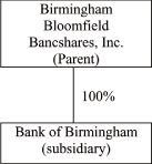 (FLOW CHART)