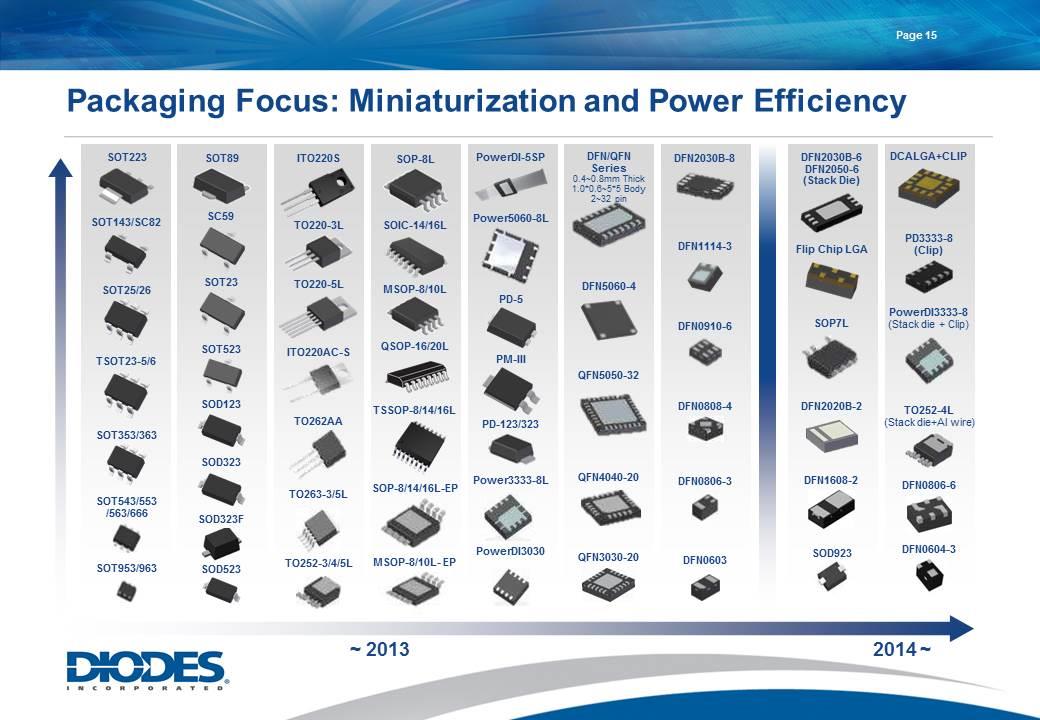 Slide 15