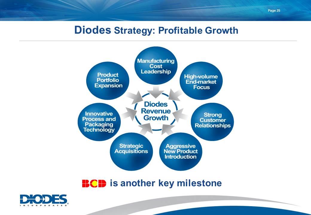 Slide 25