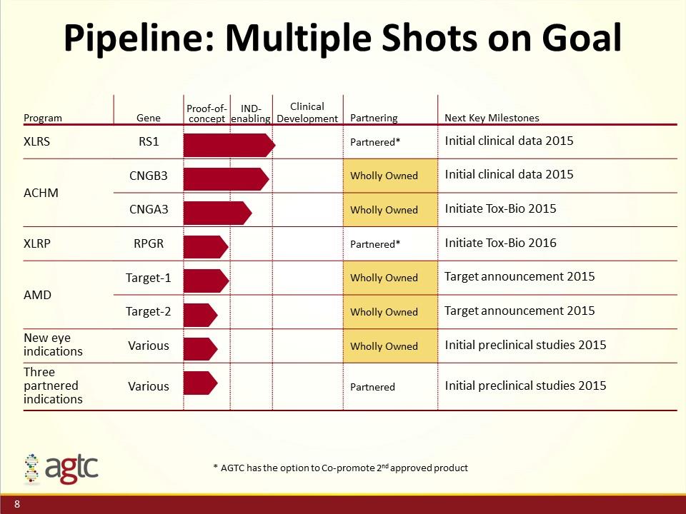 Slide 8