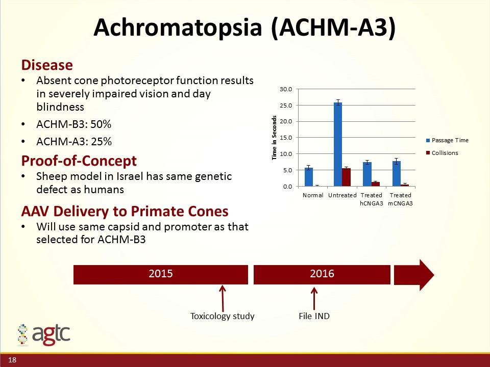 Slide 18