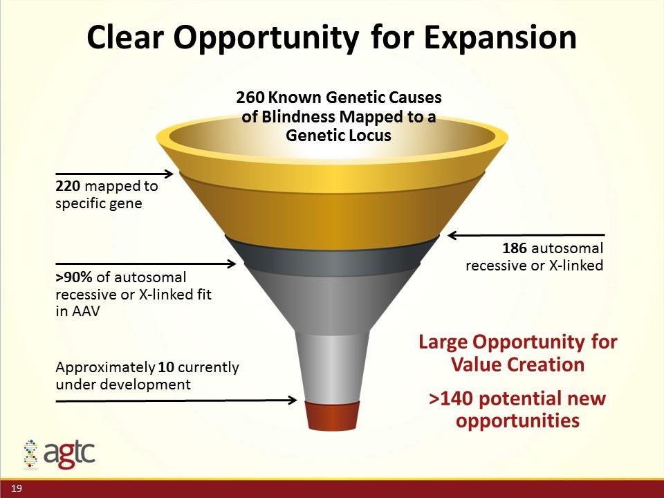 Slide 19
