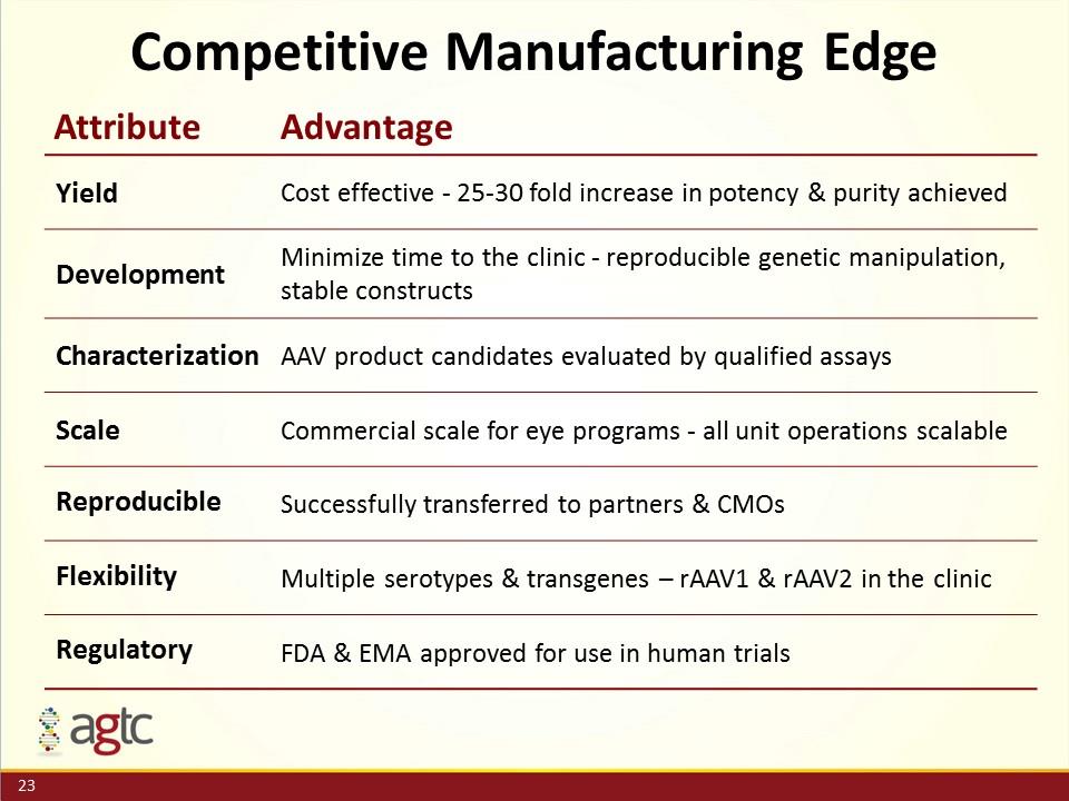 Slide 23