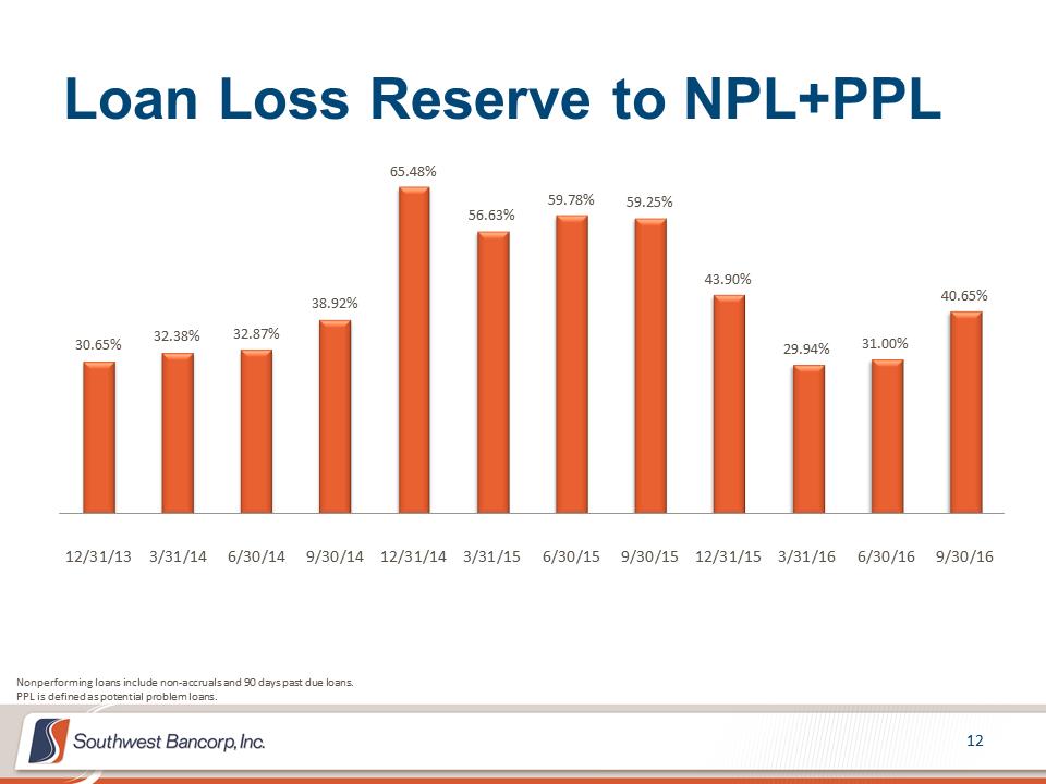 Slide12
