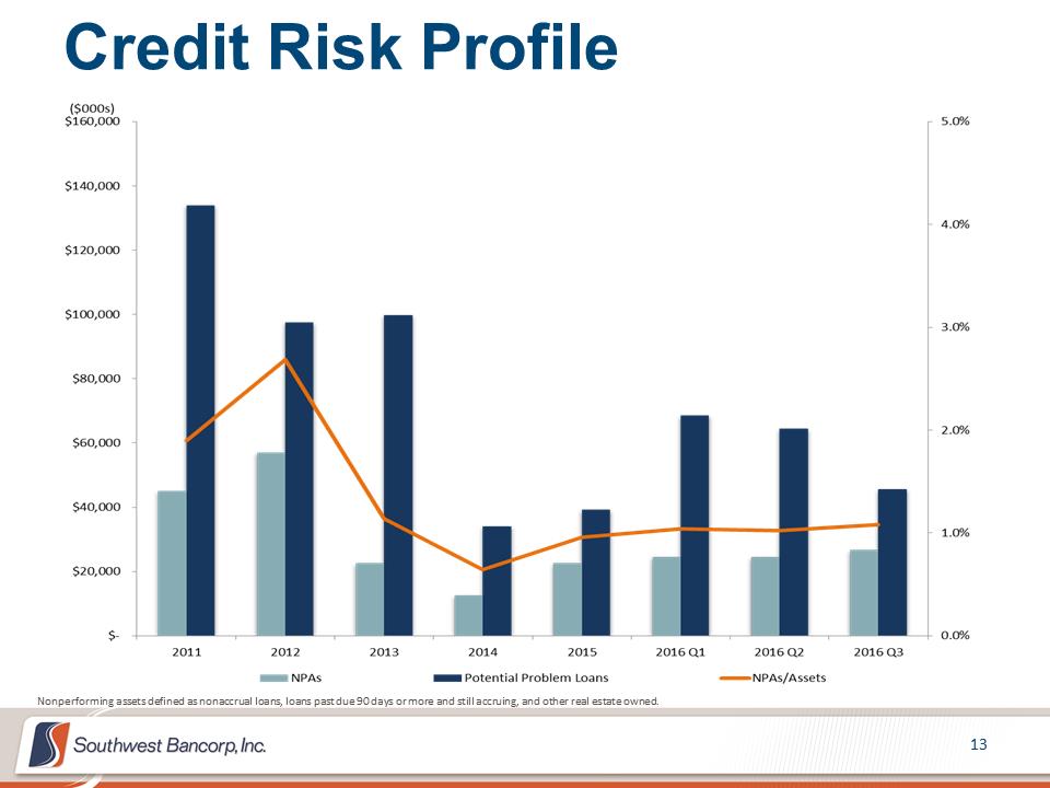 Slide13