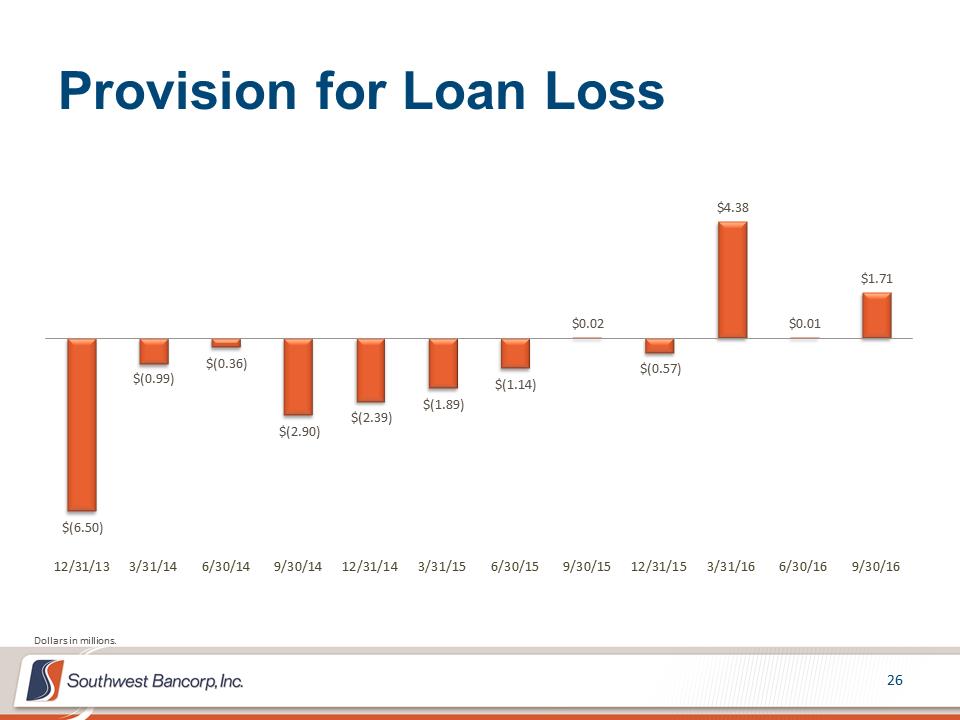 Slide26