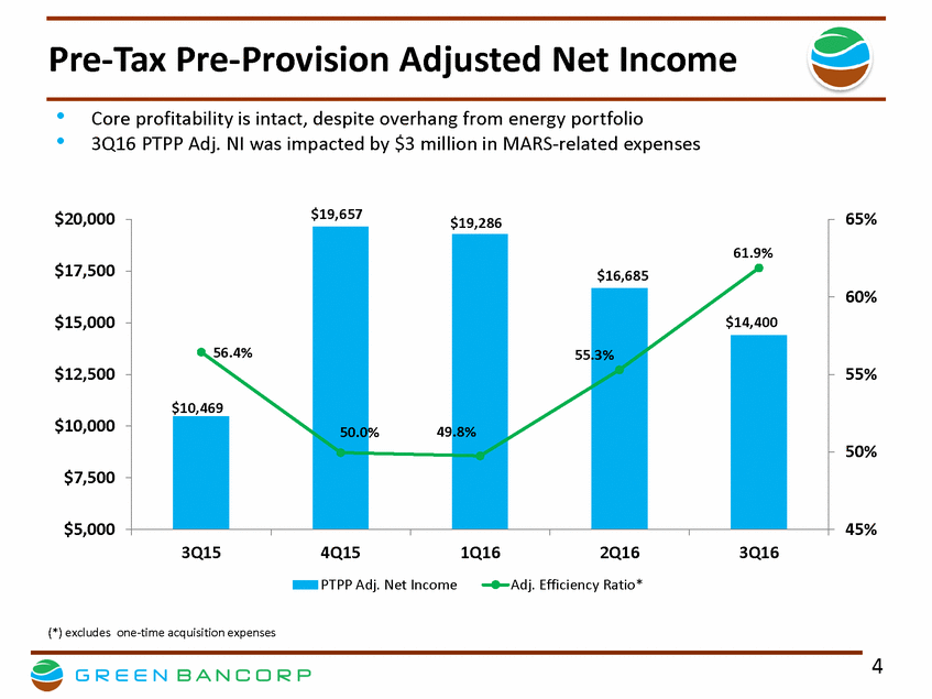GNBC 3Q16 Financial Results Presentation V 9