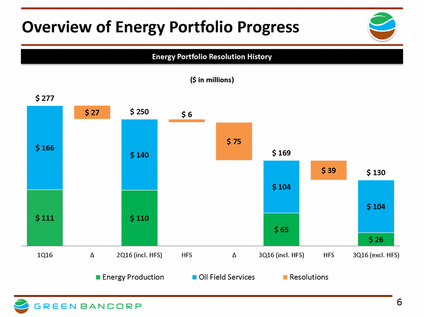 GNBC 3Q16 Financial Results Presentation V 9