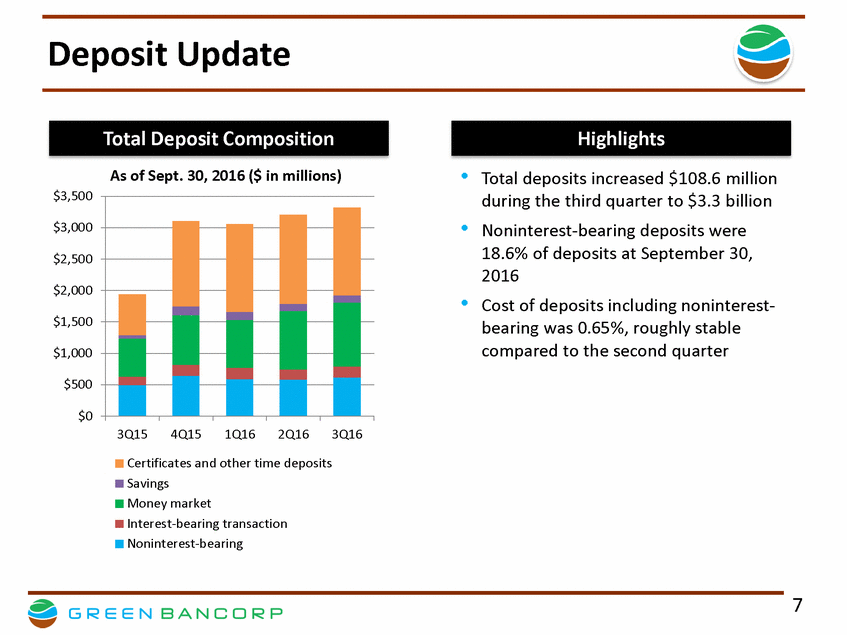 GNBC 3Q16 Financial Results Presentation V 9