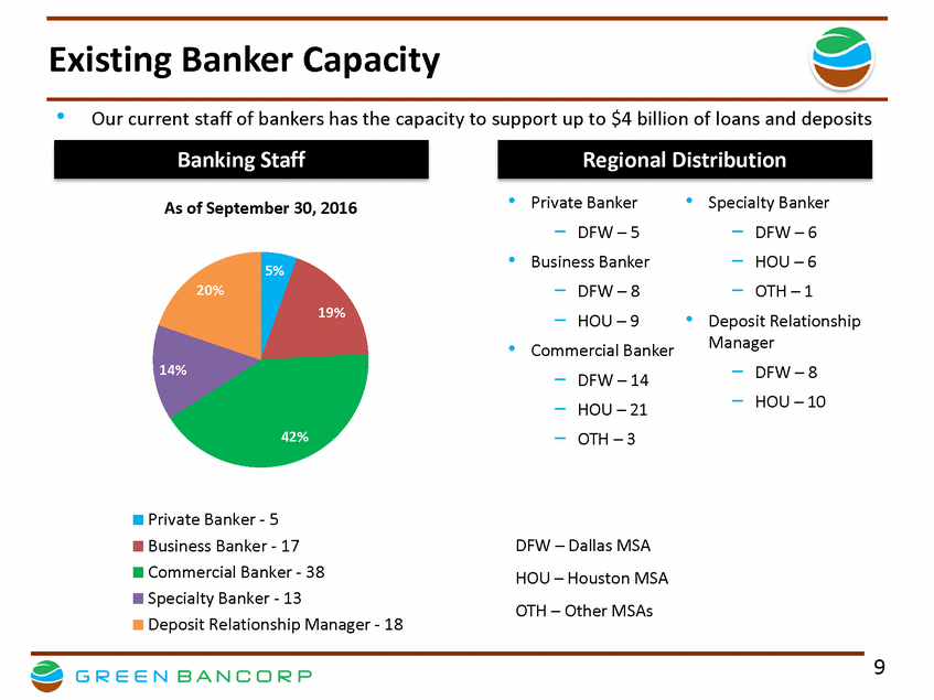 GNBC 3Q16 Financial Results Presentation V 9